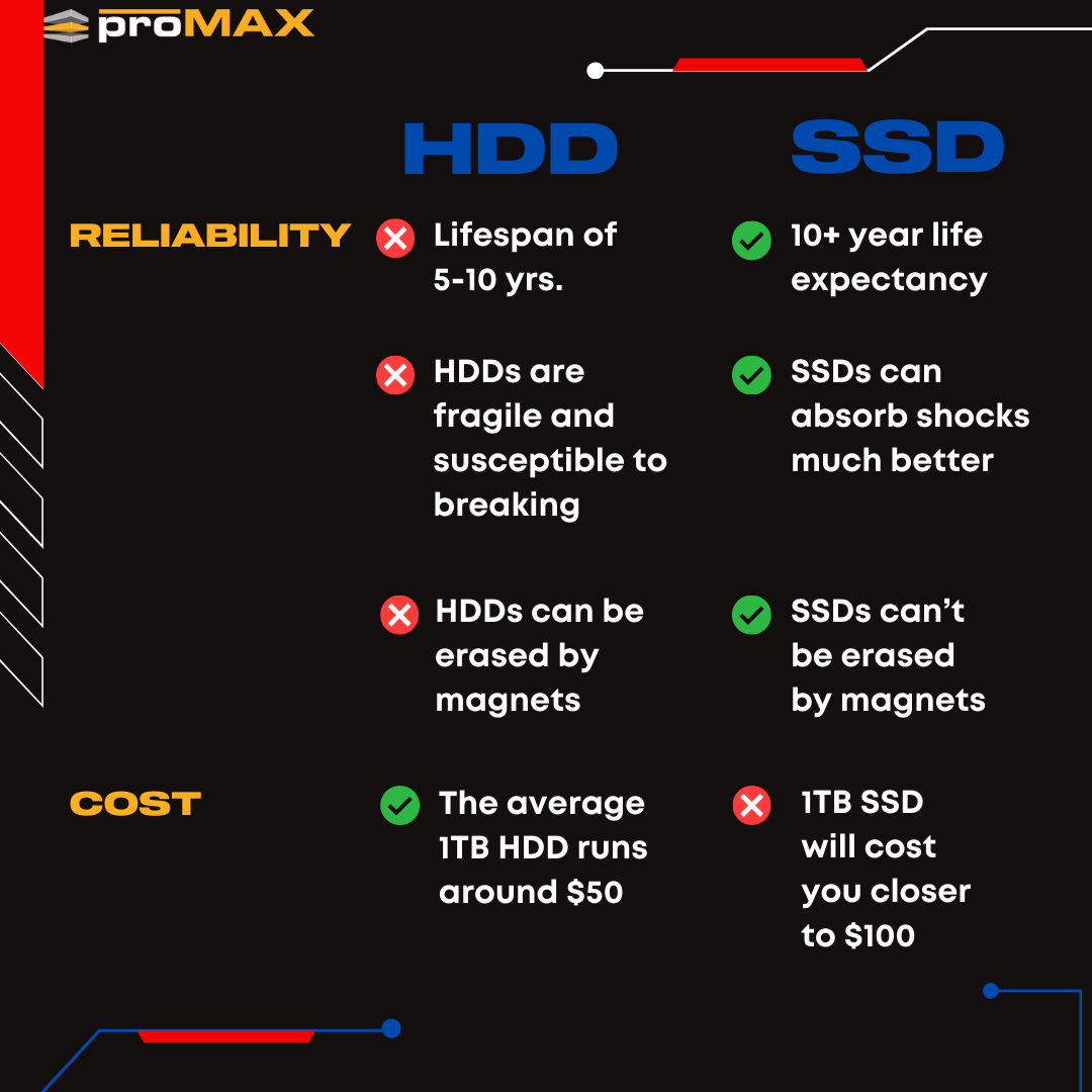 SSD vs HDD, Compare SDD and HDD