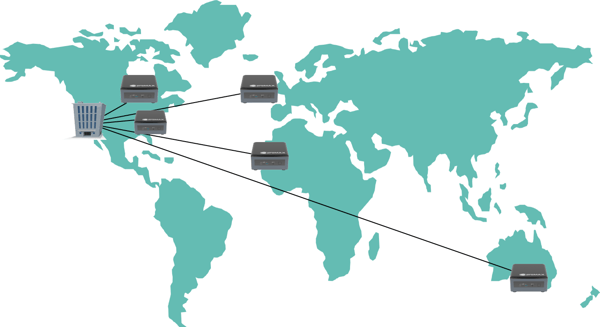 Multi-Location Sync